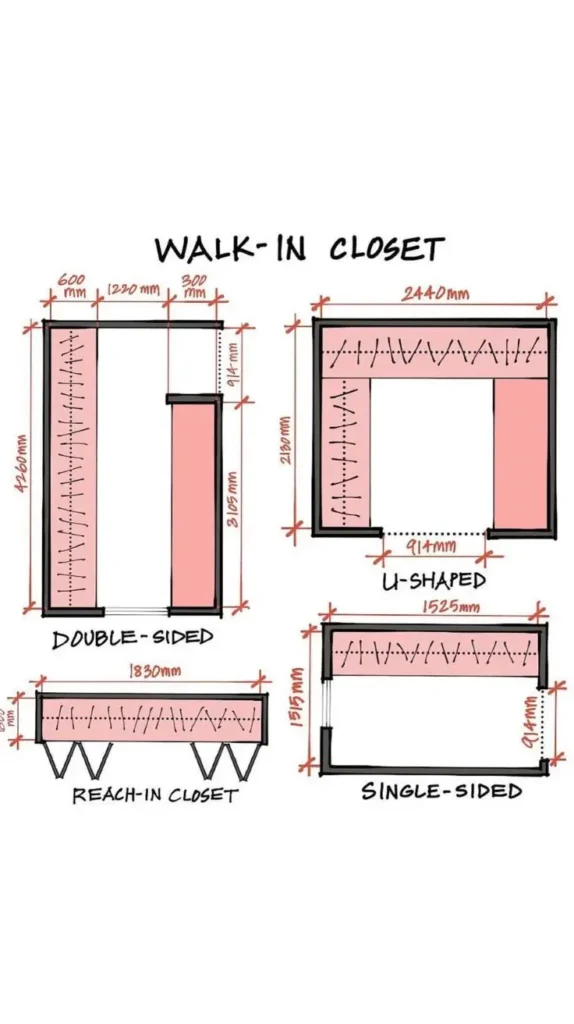 Types of Walk-In Closets Types of Walk-In Closets